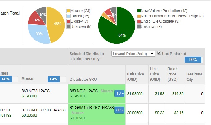 Web-based BOM Analyzer